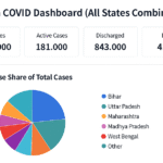 How I Built a COVID-19 Dashboard in 10 Minutes Using Streamlit