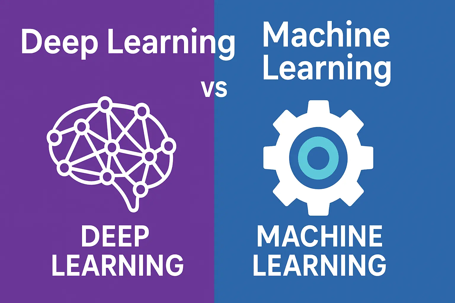 Infographic comparing Deep Learning and Machine Learning with icons of a brain and a gear, highlighting the differences between the two AI approaches