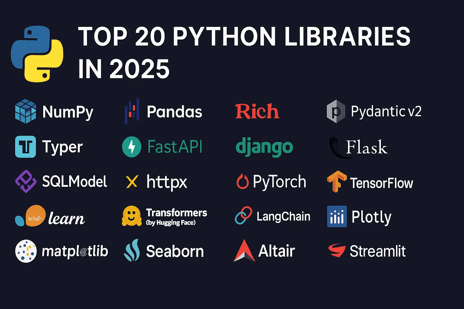 Top 20 Python Libraries