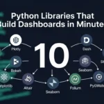10 Python Libraries That Build Dashboards in Minutes