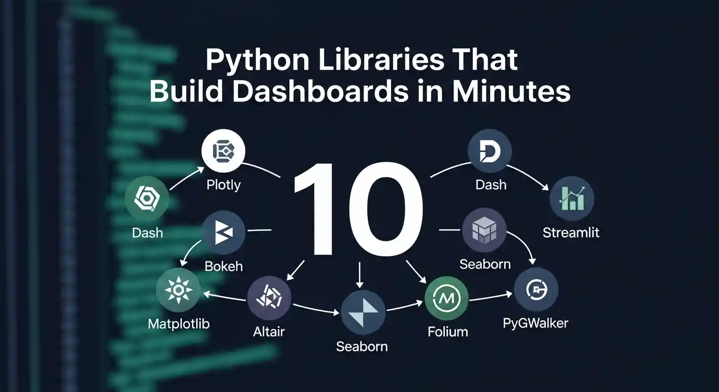 10 Python Libraries That Build Dashboards in Minutes