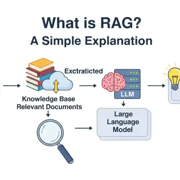 What is RAG?