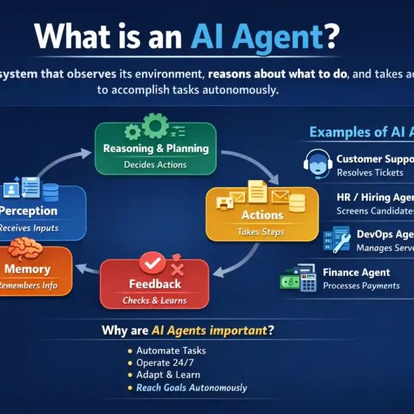 How to Build Your Own AI Agent