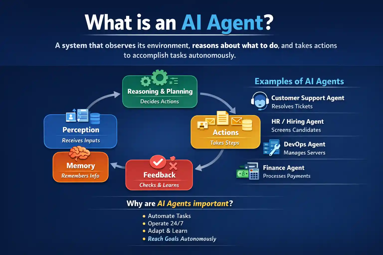 How to Build Your Own AI Agent